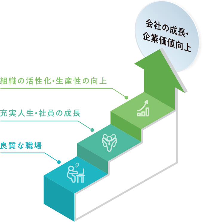 会社の成長・企業価値向上