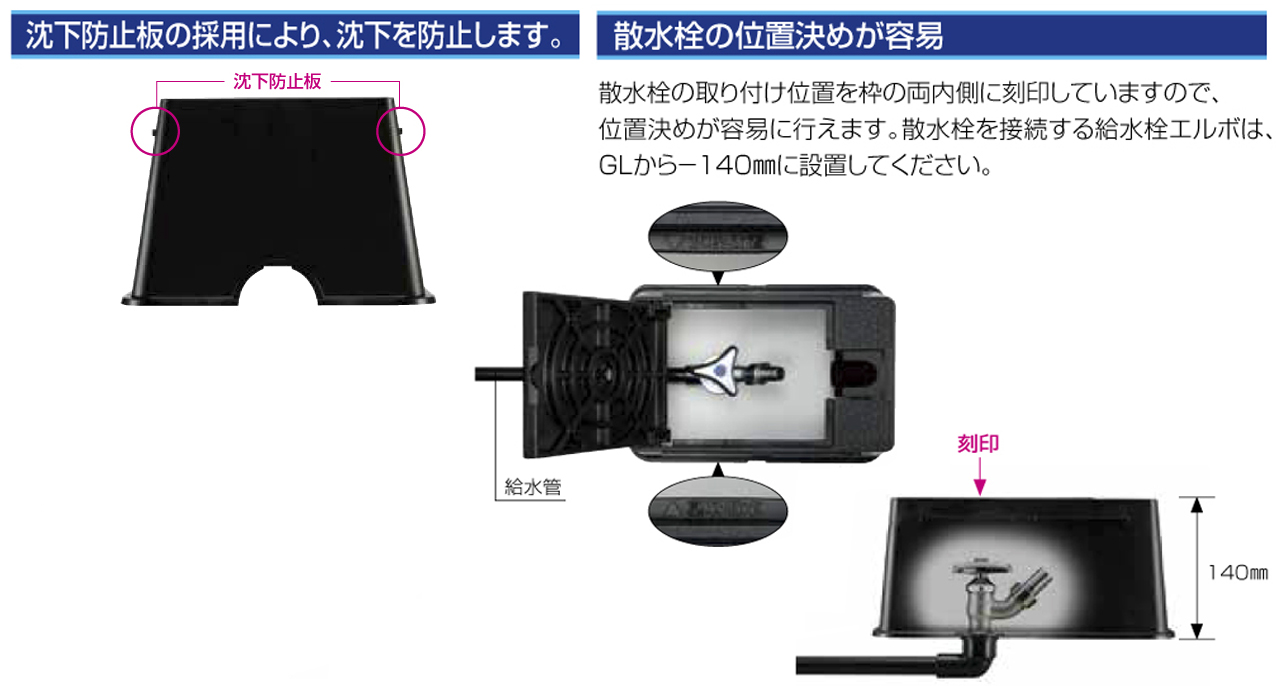 受注生産品】 散水栓ボックス 床面用 R81-5-250X300 人気 商品 送料