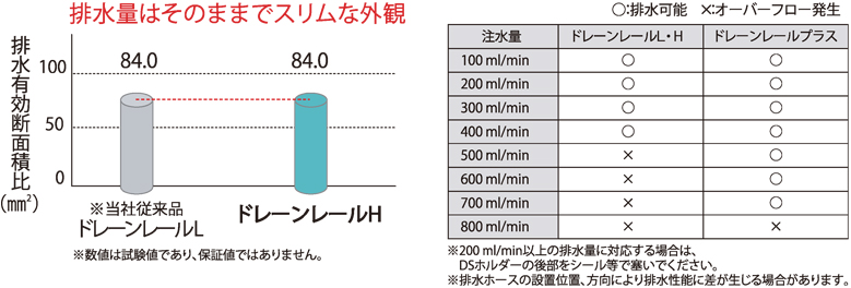 ドレーンレールＨ | 製品情報 | タキロンマテックス株式会社 [床材改修]