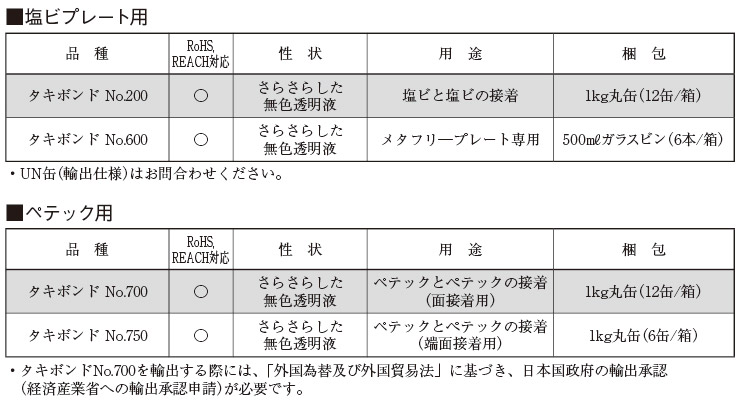 専用接着剤・帯電防止剤タキボンド200/塩ビ用 | 樹脂板・切削用材料