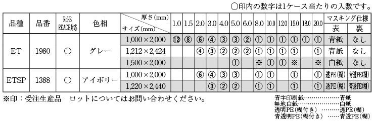 PVCプレート(耐蝕・一般)ET1980/押出/グレー | 樹脂板・切削用材料