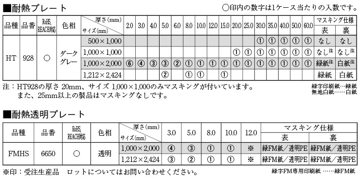 PVCプレート(耐蝕・耐熱・耐衝撃)HT928/耐熱/ダークグレー | 樹脂板