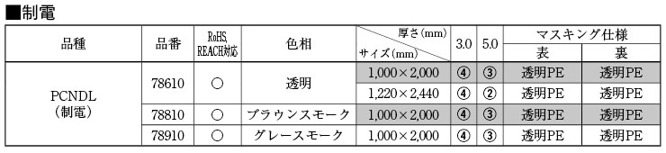 シーケー金属 プレシール透明ＰＣコア継手 プレTPC  RT 80 X 65 - 1