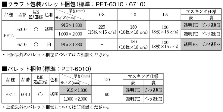 コクゴ ポリエチレンテレフタレートシート エルタライト 10t×610×1000 107-37617 1枚 07-376-17（直送品） 人気トレンド  楽器、手芸、コレクション