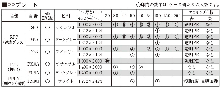 タキロン PPプレート TSグレード TP-PP-PLATE-P370-50-500-1000 1枚  ▽124-5159※個人宅様送り不可 50T×500×1000 白