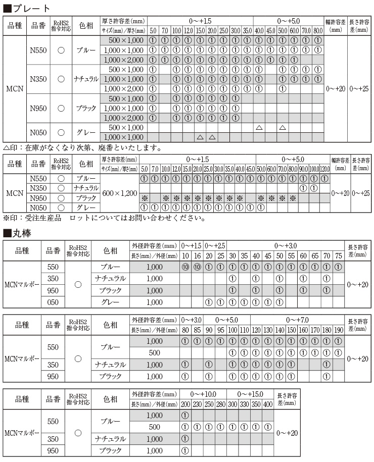 (運賃見積り)(直送品)タキロン スーパーキャストナイロン 20T×500×1000 白 TP-MCN-PLATE-350-20-500-1000 - 2