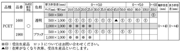 全ての TRUSCO ハイテナー省音型 1100X800X1450 旋回仕様 樹脂底板 THTXJ13C 4623967 法人 事業所限定 直送元 