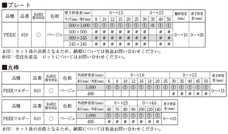 切削用丸棒(PP・PE・PET・PVDF・MC)PEEKマルボー810 | 樹脂板・切削用