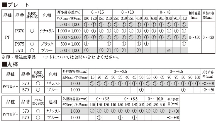 切削用丸棒(PP・PE・PET・PVDF・MC)PPマルボー370/押出/ナチュラル