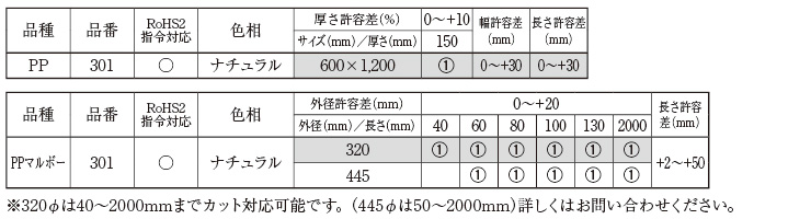 タキロン PPプレート TSグレード TP-PP-PLATE-P370-50-500-1000 1枚  ▽124-5159※個人宅様送り不可 50T×500×1000 白