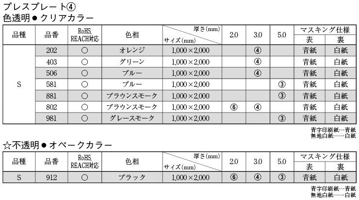 お礼や感謝伝えるプチギフト タキロン 塩ビ高機能製品 制電プレート オレンジ透明TND77285 3MM TND7728531X2 8304110  ×4 法人 事業所限定 外直送元