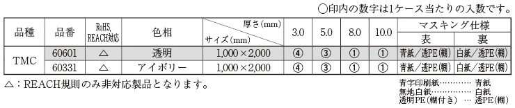 アマナツール-514841超硬チップアルミ・非鉄金属14