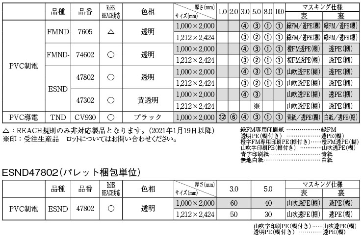 お礼や感謝伝えるプチギフト タキロン 塩ビ高機能製品 制電プレート オレンジ透明TND77285 3MM TND7728531X2 8304110  ×4 法人 事業所限定 外直送元