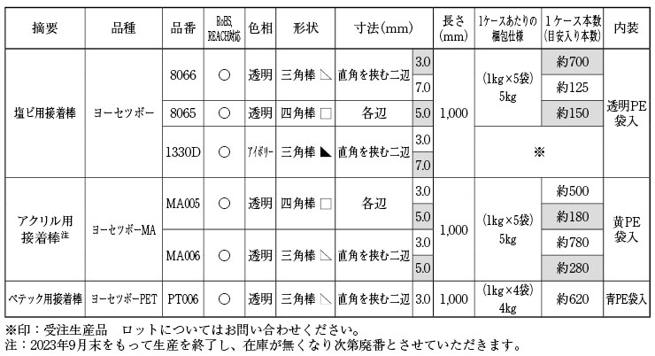 PVCプレート(耐蝕・一般)T938/プレス/グレー | 樹脂板・切削用材料