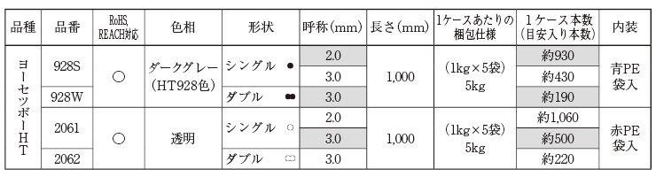 PVCプレート(耐蝕・一般)T938/プレス/グレー | 樹脂板・切削用材料