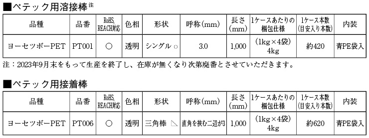 トーヨーポリマー ルビロンエコパワー 15kg - 3