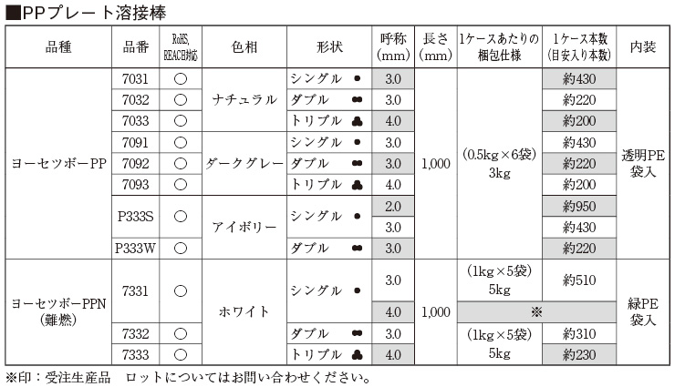 価格交渉OK送料無料 １枚5200円10mm厚みよりもをご覧ください