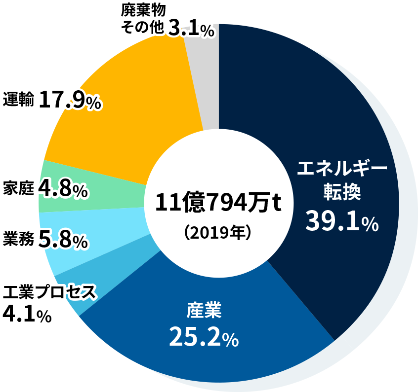 グラフ