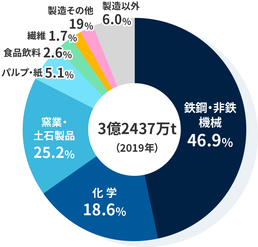 グラフ