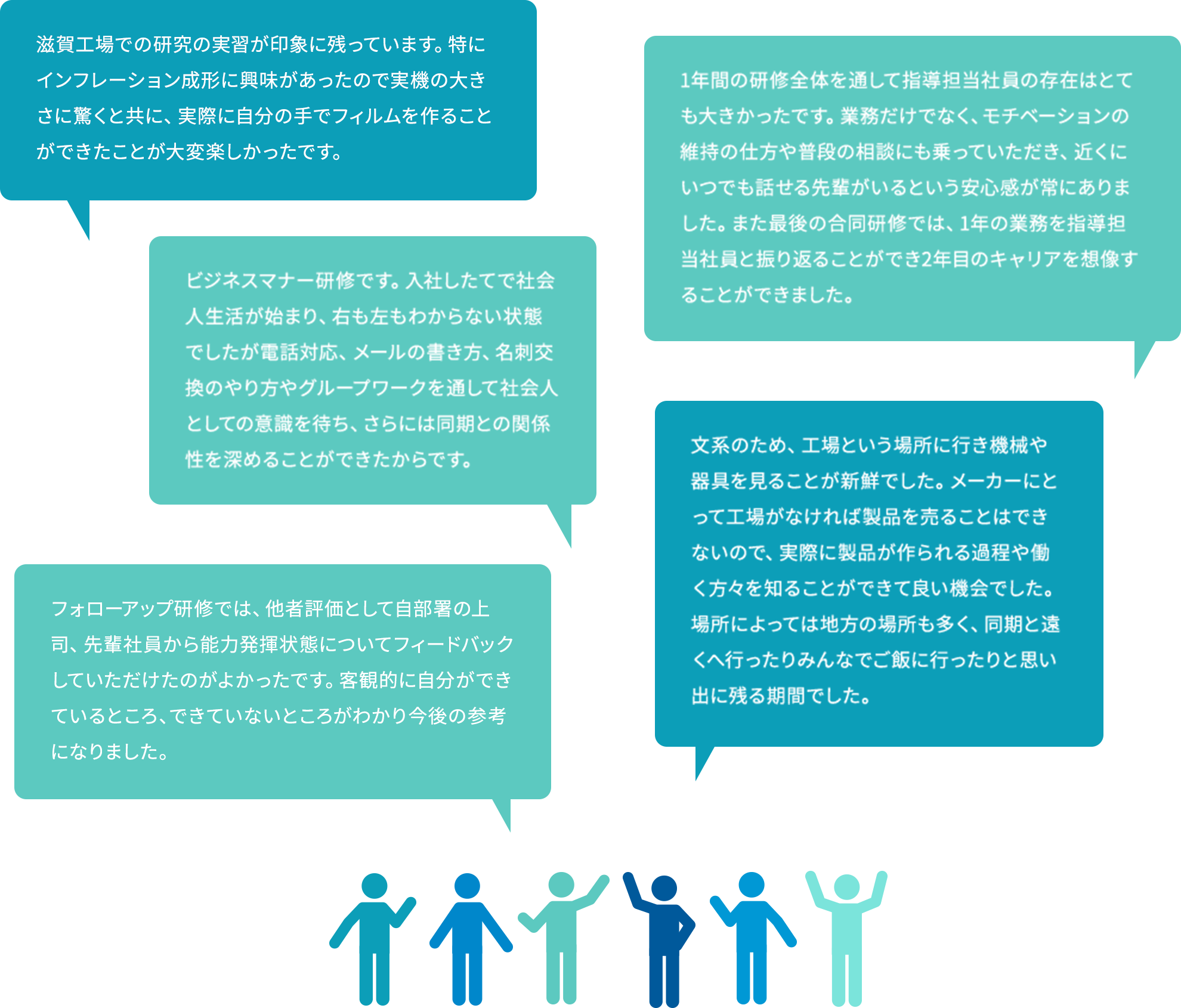 印象に残っている研修