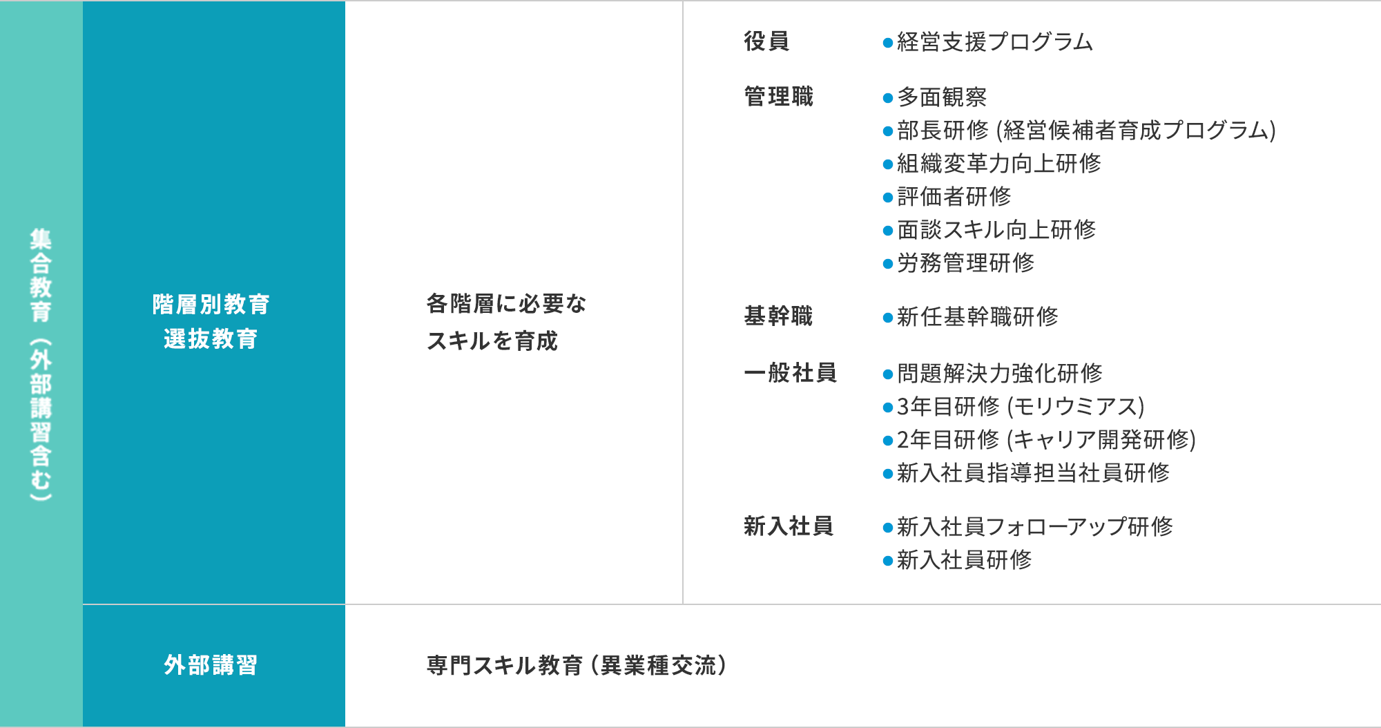 教育体系